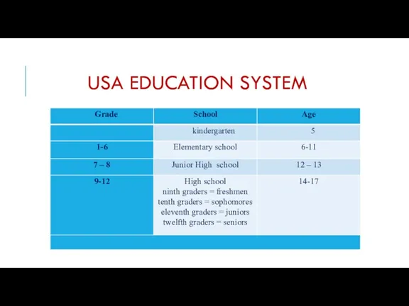 USA EDUCATION SYSTEM