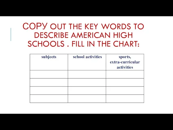 СОРУ OUT THE KEY WORDS TO DESCRIBE AMERICAN HIGH SCHOOLS . FILL IN THE CHART: