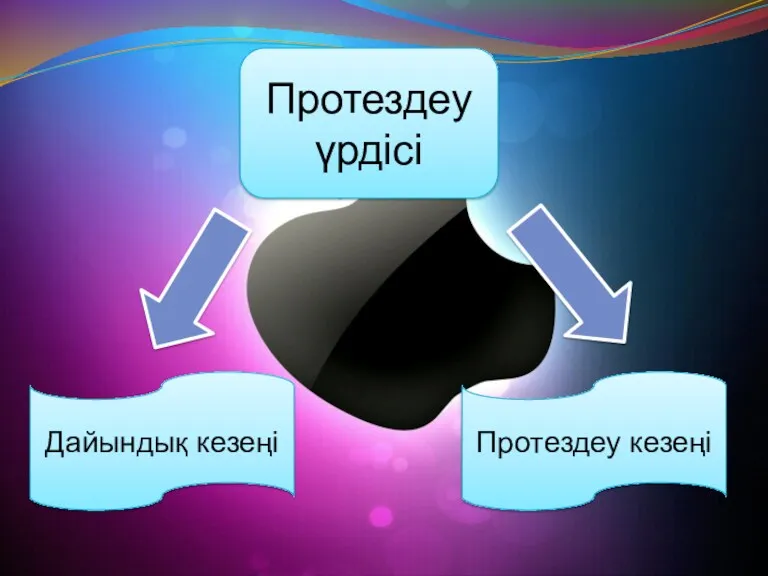 Протездеу үрдісі Протездеу кезеңі Дайындық кезеңі