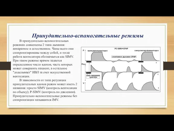 Принудительно-вспомогательные режимы В принудительно-вспомогательных режимах совмещены 2 типа дыхания: аппаратное