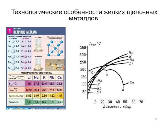 Технологические особенности жидких щелочных металлов