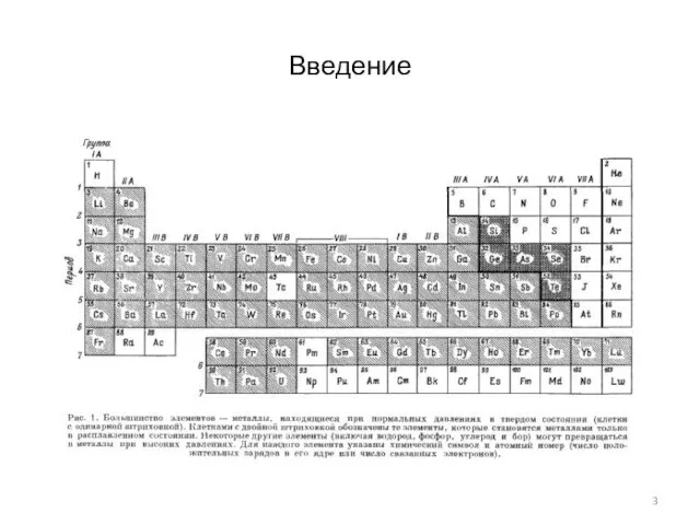 Введение