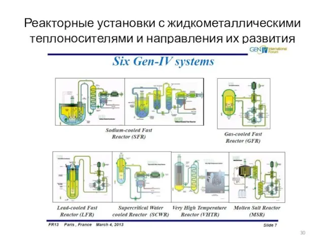 Реакторные установки с жидкометаллическими теплоносителями и направления их развития