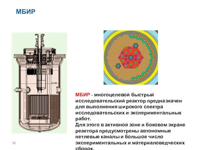 МБИР МБИР - многоцелевой быстрый исследовательский реактор предназначен для выполнения