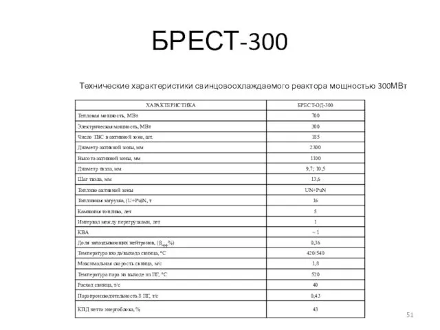 БРЕСТ-300 Технические характеристики свинцовоохлаждаемого реактора мощностью 300МВт