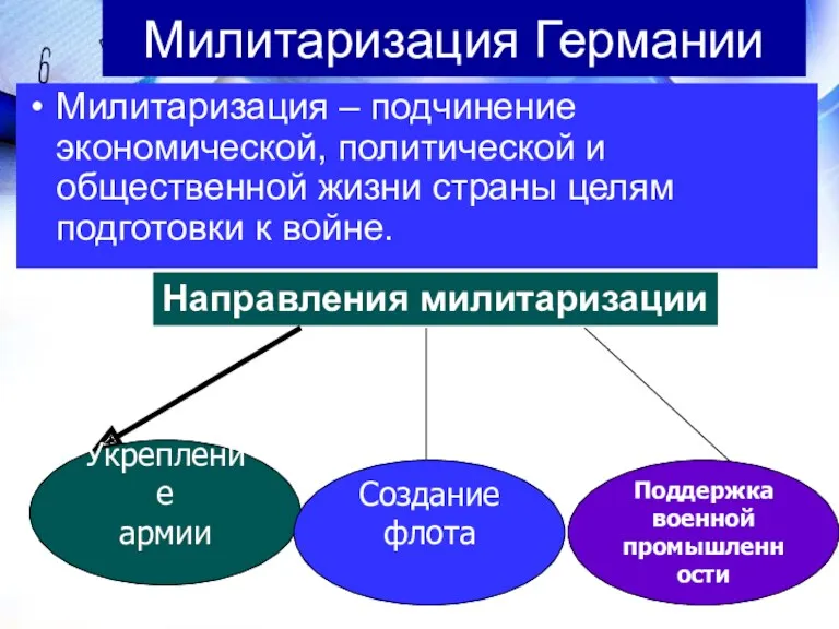 Милитаризация Германии Милитаризация – подчинение экономической, политической и общественной жизни