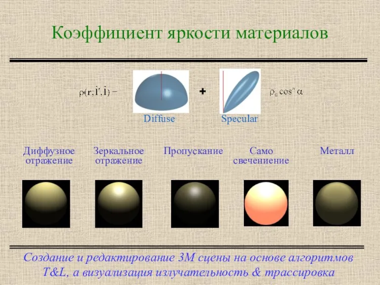 Коэффициент яркости материалов Создание и редактирование 3М сцены на основе