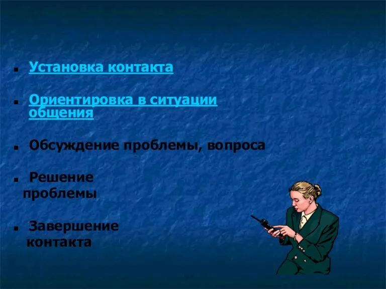 Этапы делового общения Установка контакта Ориентировка в ситуации общения Обсуждение проблемы, вопроса Решение проблемы Завершение контакта