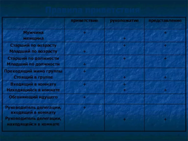 Правила приветствия