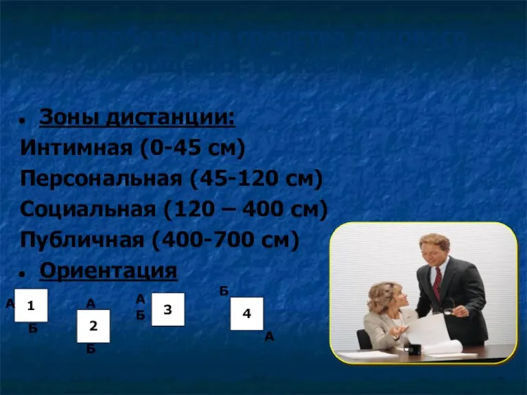 Невербальные средства делового общения: Проксемика Зоны дистанции: Интимная (0-45 см) Персональная (45-120 см)