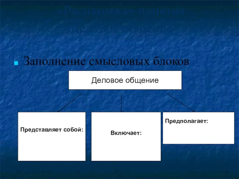 «Распаковка» понятия «Деловое общение" Заполнение смысловых блоков Деловое общение Представляет собой: Включает: Предполагает: