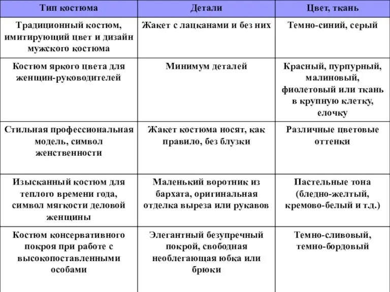 Классическая таблица элегантности женщин Классическая таблица элегантности женщин