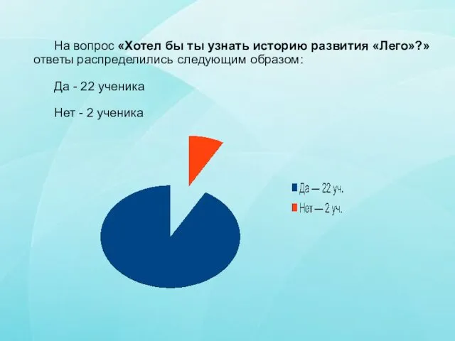 На вопрос «Хотел бы ты узнать историю развития «Лего»?» ответы