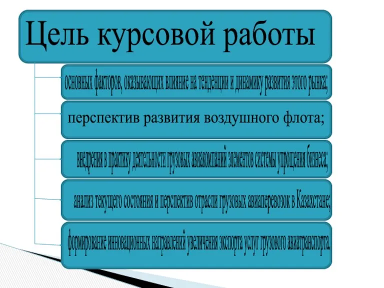 Цель курсовой работы основных факторов, оказывающих влияние на тенденции и