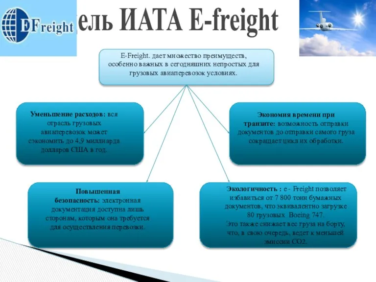 Модель ИАТА E-freight E-Freight. дает множество преимуществ, особенно важных в