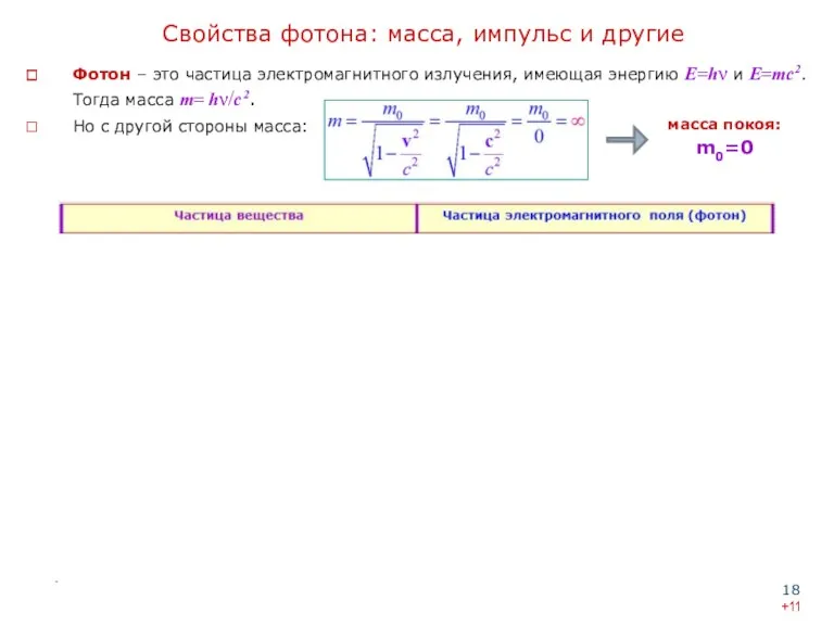 Свойства фотона: масса, импульс и другие Фотон – это частица