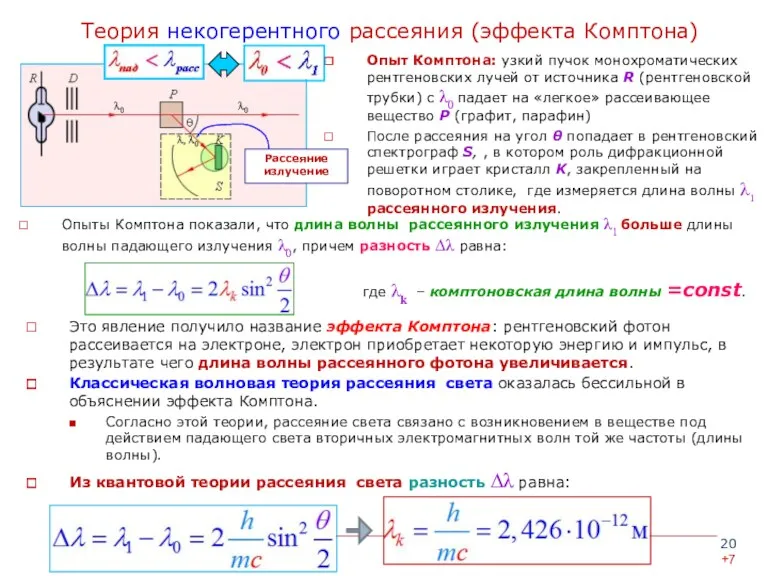 Теория некогерентного рассеяния (эффекта Комптона) Опыт Комптона: узкий пучок монохроматических