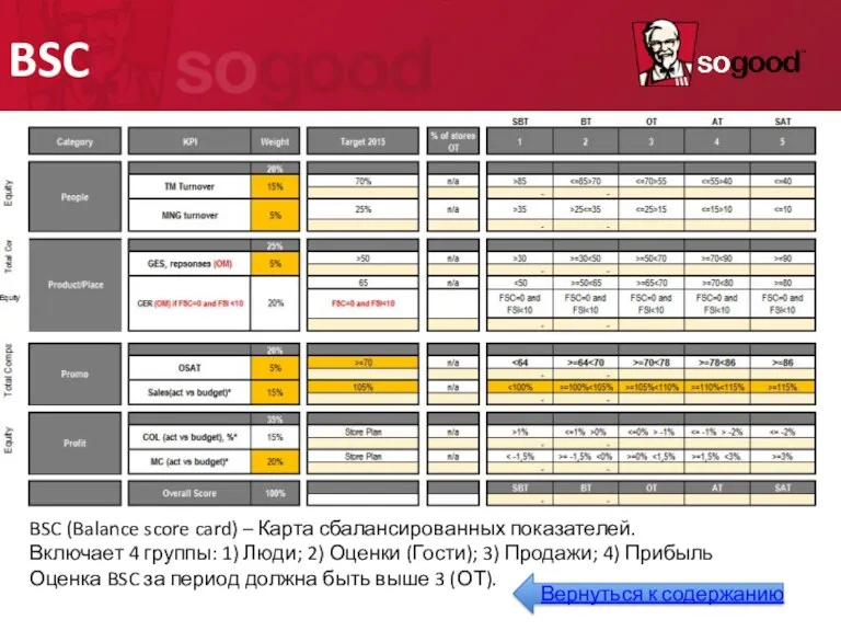 BSC BSC (Balance score card) – Карта сбалансированных показателей. Включает