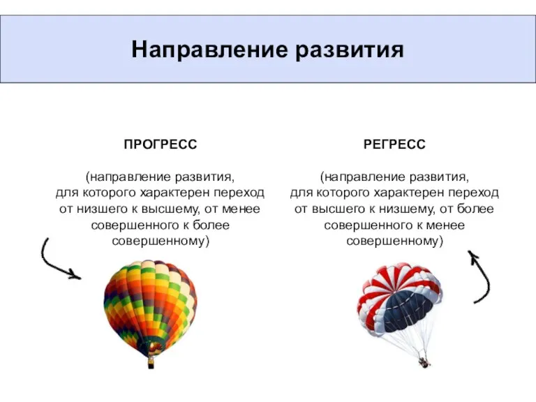 Направление развития Направление развития ПРОГРЕСС (направление развития, для которого характерен