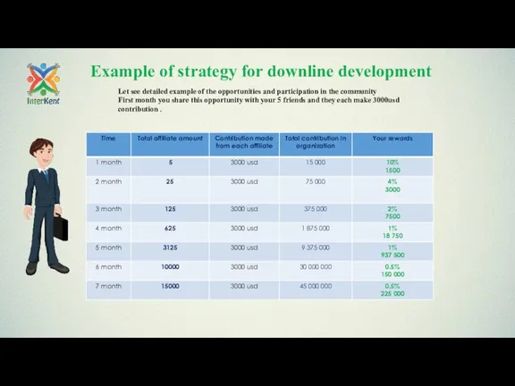 Example of strategy for downline development Let see detailed example