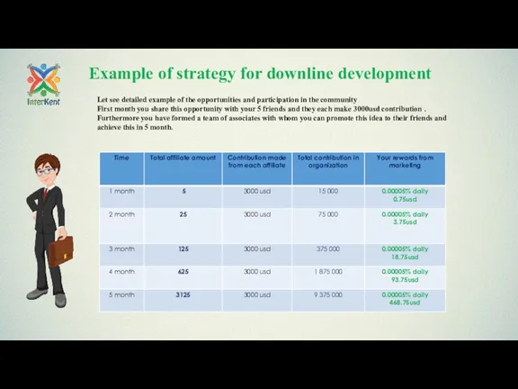 Example of strategy for downline development Let see detailed example