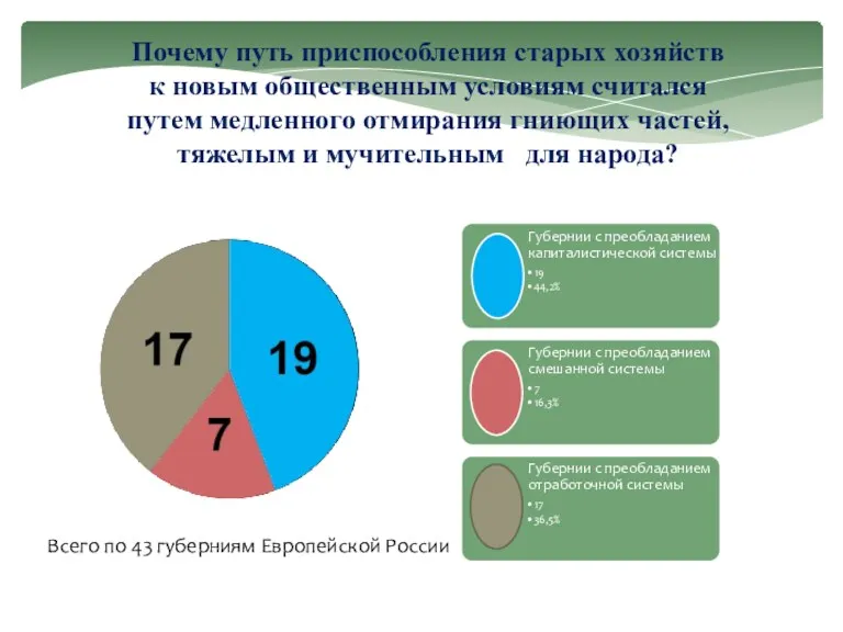 Почему путь приспособления старых хозяйств к новым общественным условиям считался