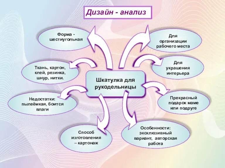 Прекрасный подарок маме или подруге Дизайн - анализ