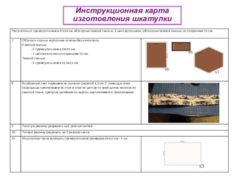 Инструкционная карта изготовления шкатулки