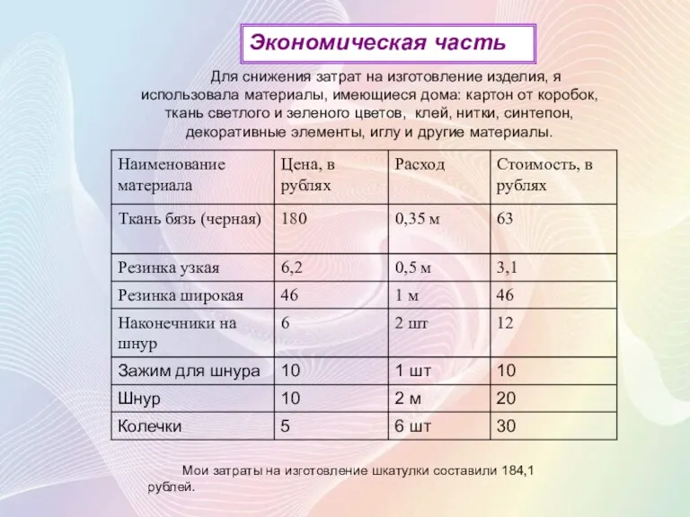 Для снижения затрат на изготовление изделия, я использовала материалы, имеющиеся