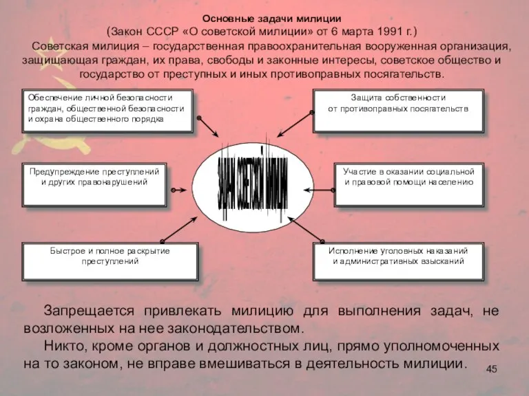 Основные задачи милиции (Закон СССР «О советской милиции» от 6