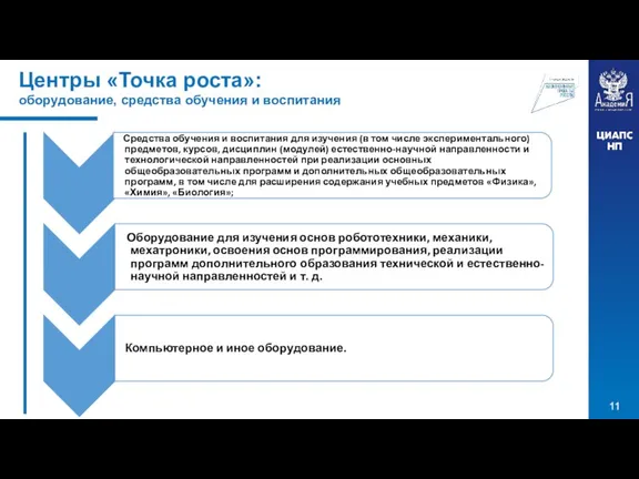 Центры «Точка роста»: оборудование, средства обучения и воспитания