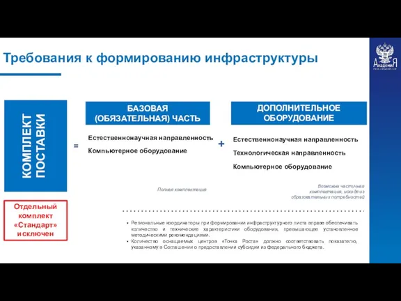 Требования к формированию инфраструктуры КОМПЛЕКТ ПОСТАВКИ = БАЗОВАЯ (ОБЯЗАТЕЛЬНАЯ) ЧАСТЬ