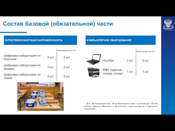 Состав базовой (обязательной) части КОМПЬЮТЕРНОЕ ОБОРУДОВАНИЕ Естественнонаучный профиль ЕСТЕСТВЕННОНАУЧНАЯ НАПРАВЛЕННОСТЬ