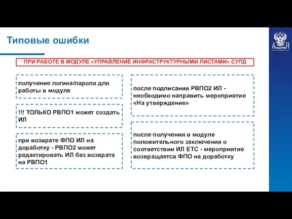 Типовые ошибки получение логина/пароля для работы в модуле !!! ТОЛЬКО