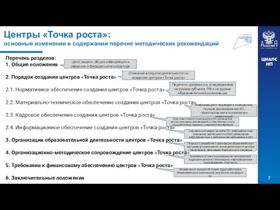 Перечень разделов: 1. Общие положения 2. Порядок создания центров «Точка