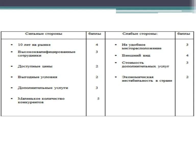 Swot-Анализ