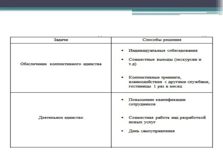 Внедрение новой системы ценностей