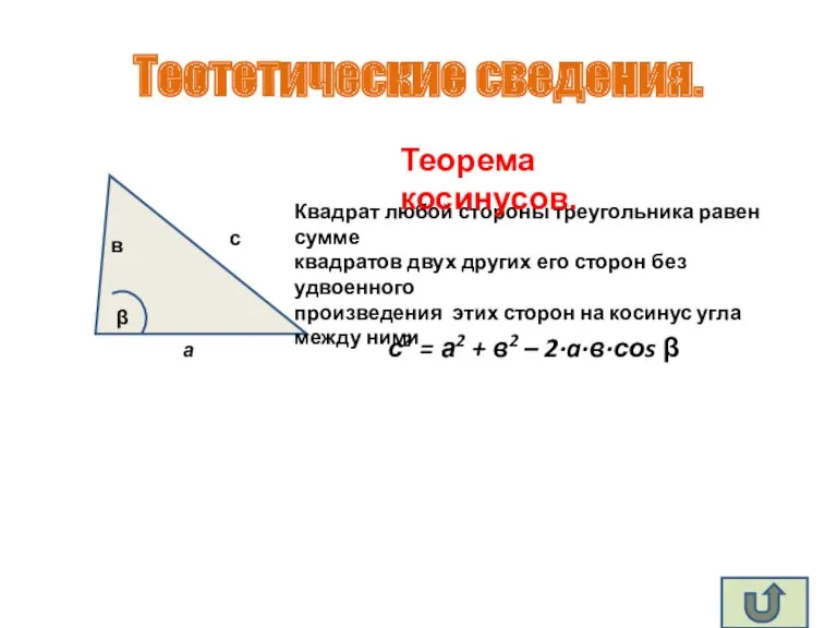 Теотетические сведения. а в с β Квадрат любой стороны треугольника