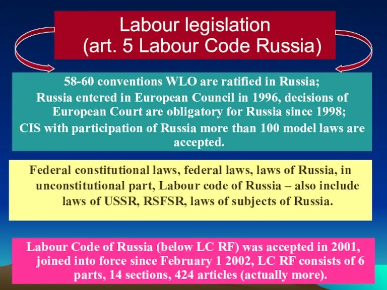 Labour legislation (art. 5 Labour Code Russia) Federal constitutional laws,