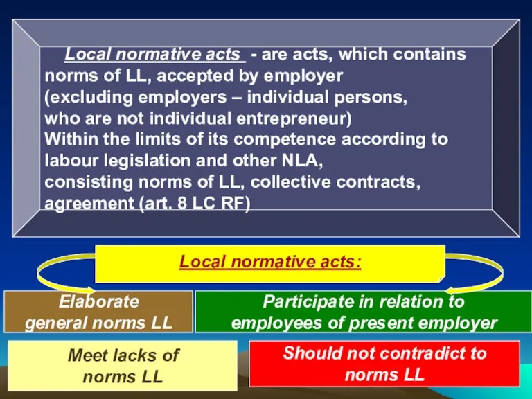 Local normative acts - are acts, which contains norms of