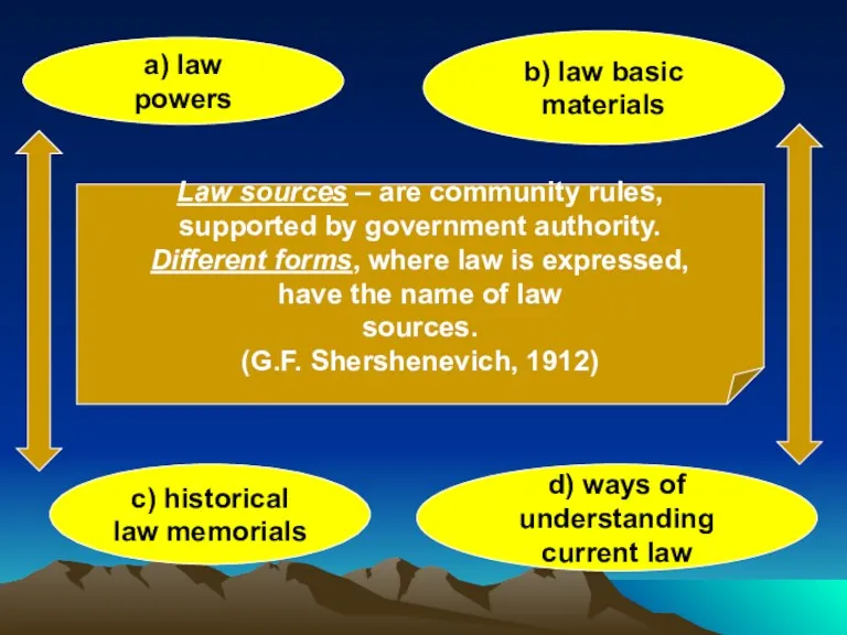 Law sources – are community rules, supported by government authority.