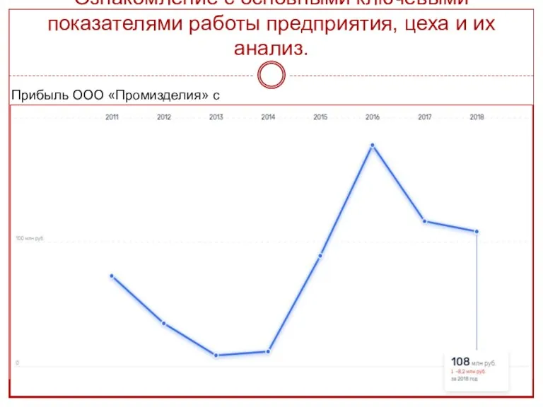 Ознакомление с основными ключевыми показателями работы предприятия, цеха и их анализ. Прибыль ООО «Промизделия» с 2011-2018