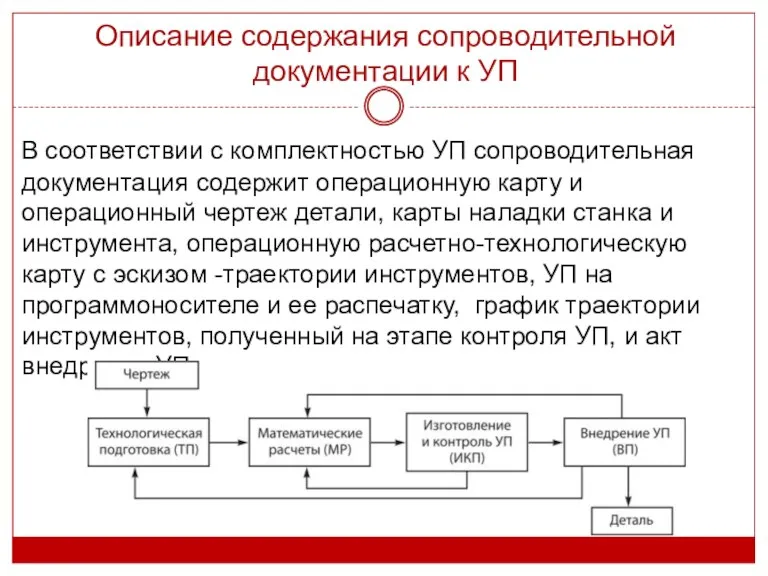 Описание содержания сопроводительной документации к УП В соответствии с комплектностью