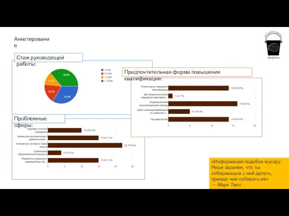 Анкетирование «Информация подобна мусору. Реши заранее, что ты собираешься с ней делать, прежде