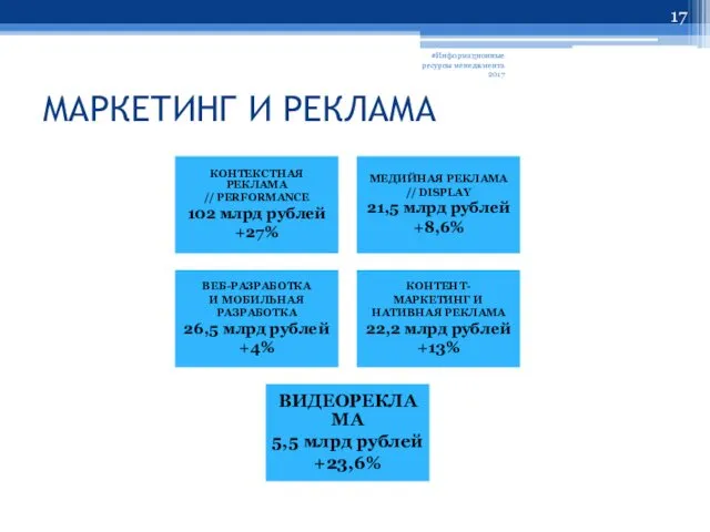 МАРКЕТИНГ И РЕКЛАМА #Информационные ресурсы менеджмента 2017 КОНТЕКСТНАЯ РЕКЛАМА //