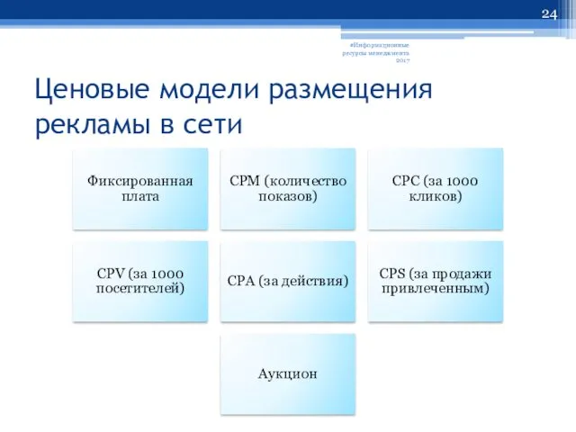 Ценовые модели размещения рекламы в сети #Информационные ресурсы менеджмента 2017