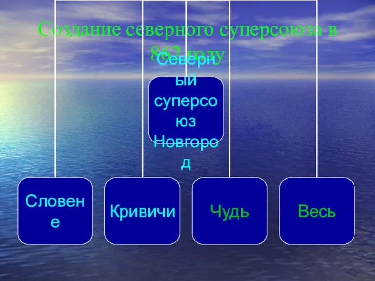 Создание северного суперсоюза в 862 году