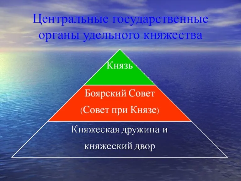 Центральные государственные органы удельного княжества