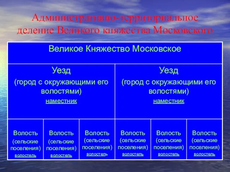 Административно-территориальное деление Великого княжества Московского