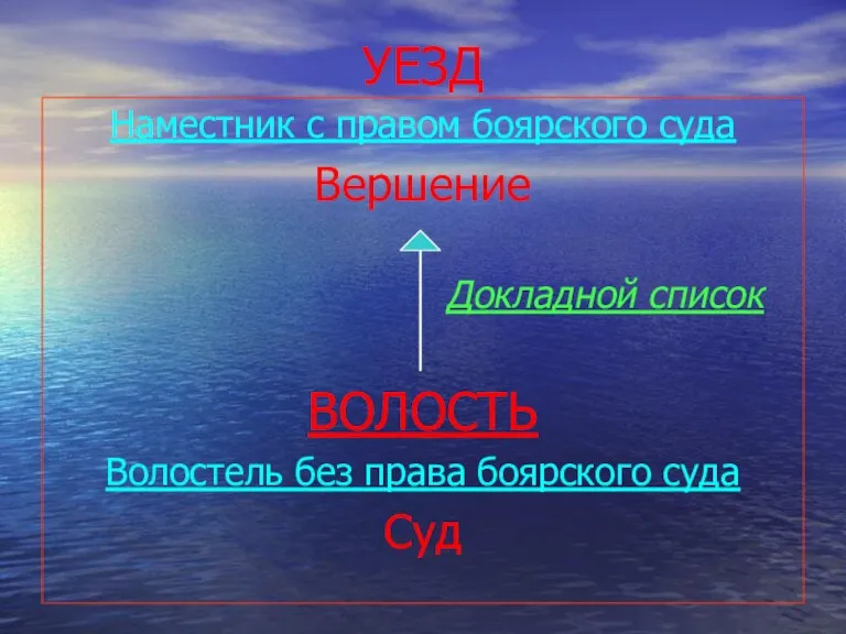 УЕЗД Наместник с правом боярского суда Вершение Докладной список ВОЛОСТЬ Волостель без права боярского суда Суд